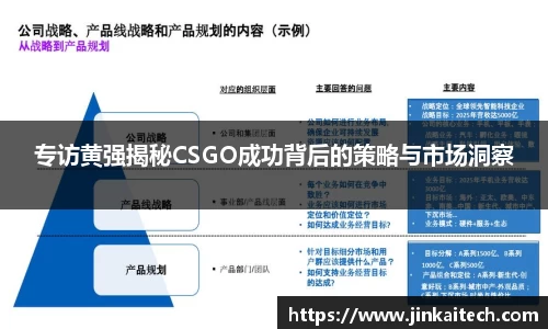 专访黄强揭秘CSGO成功背后的策略与市场洞察